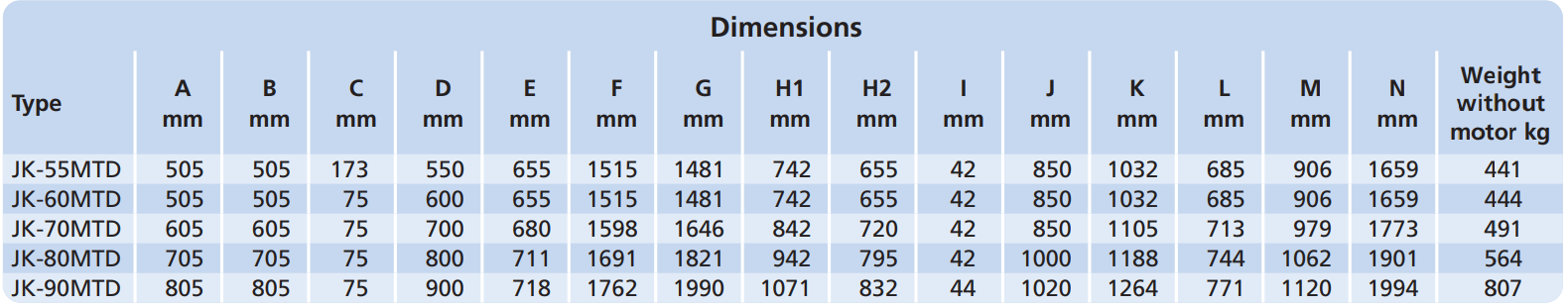 JK-70MTD Fan Dimension C