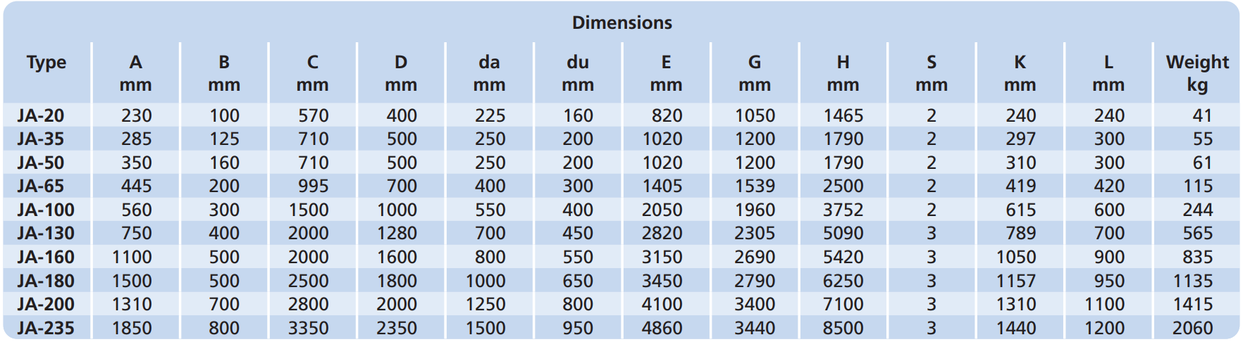 Cyclone-JA 235 Dimension 3