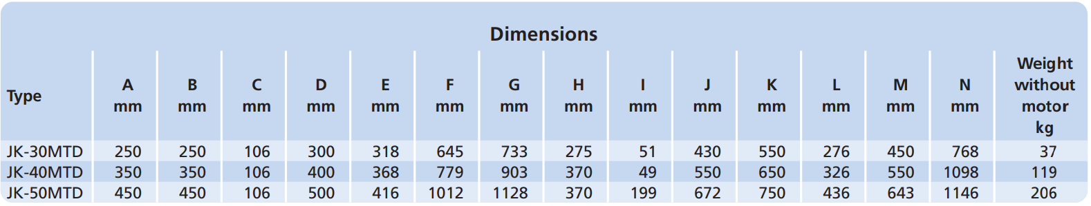 JK-30MTD Fan Dimension C